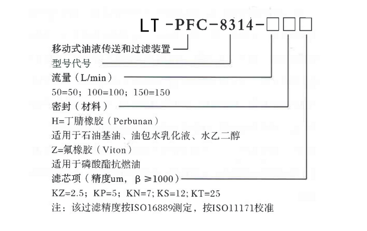 PFC8314-50濾油機